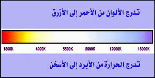 kaheel7 - الاعجاز في السنة - ألوان النار: معجزة نبوية مذهلة